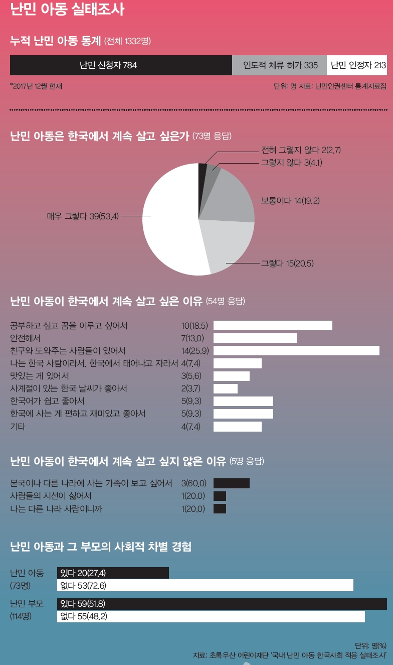  “테러 진압하는 경찰관이  되고 싶어요”  