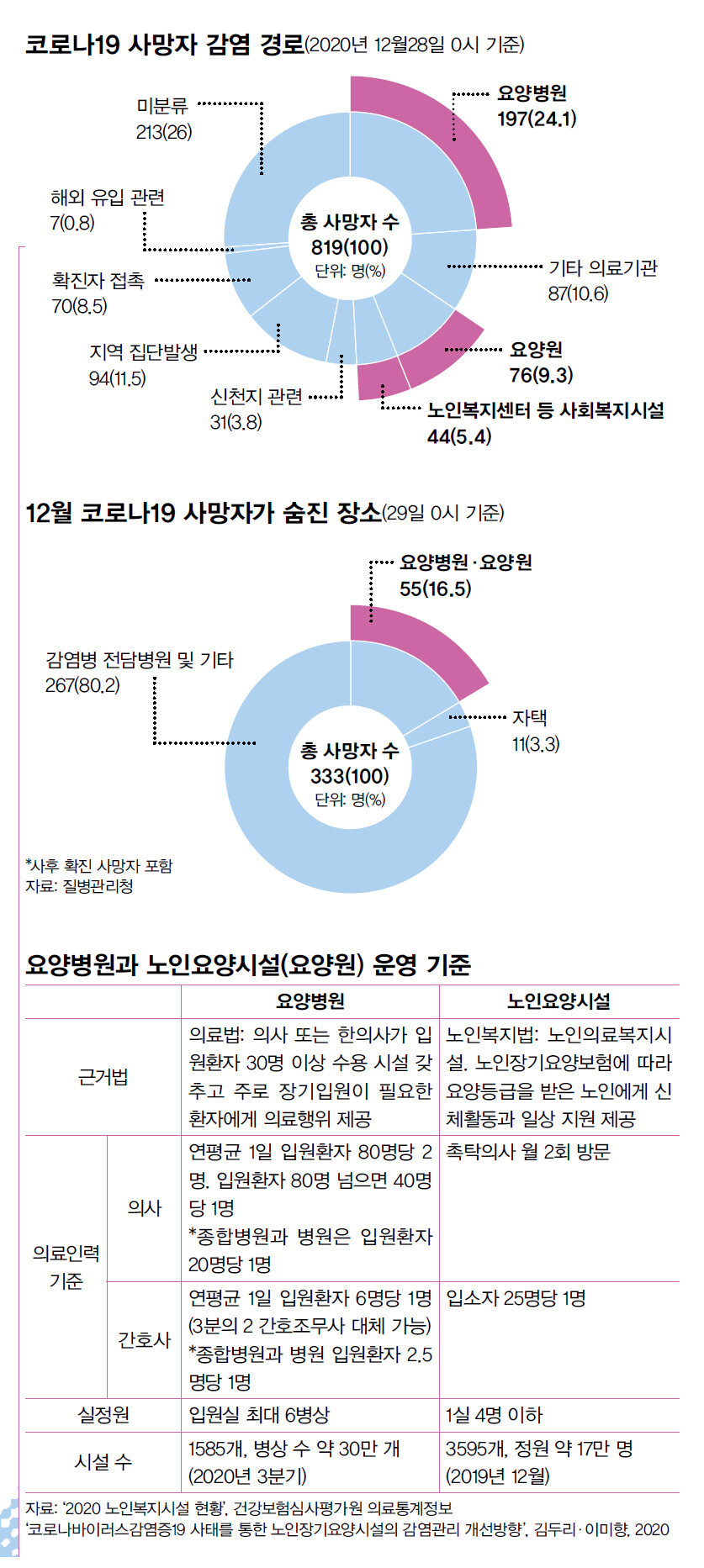 요양병원·요양원은 현대판 고려장인가