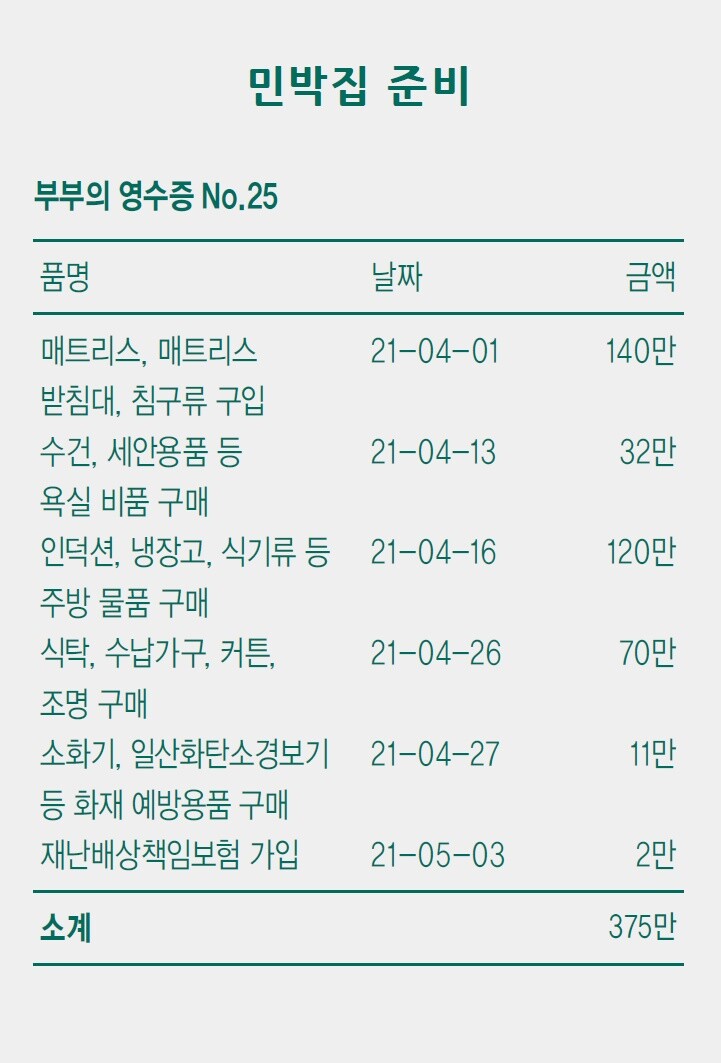 어쩌다 민박집 사장