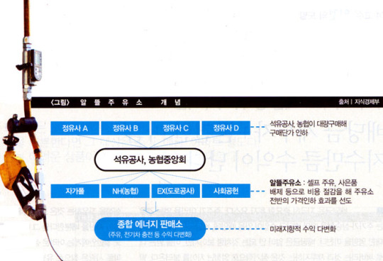 [경제] 알뜰주유소 알고 보니 ‘허풍주유소’