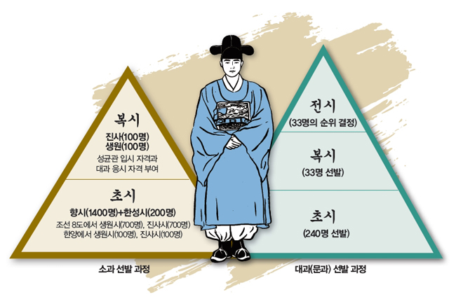 [원포인트 시사 레슨] 드라마 ‘녹두꽃’ 황진사는 과거 급제자가 아니다