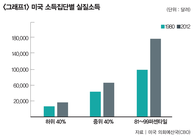 [원포인트 시사 레슨] ‘조국 사태’가 일깨운 ‘불평등’이라는 화두