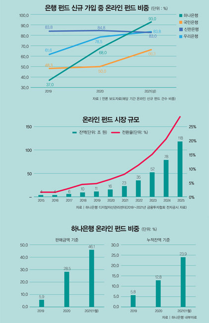 글로벌 금융 ‘오스카상’ 거머쥔 하나은행의 디지털 자산관리 혁신