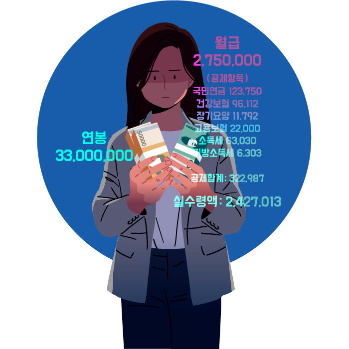 당신 월급이 270만 원밖에  안 되는 이유