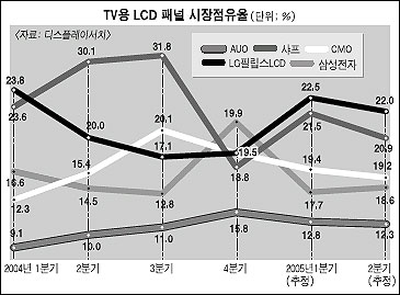 LG필립스 파주 LCD産團 건설현장을 가다