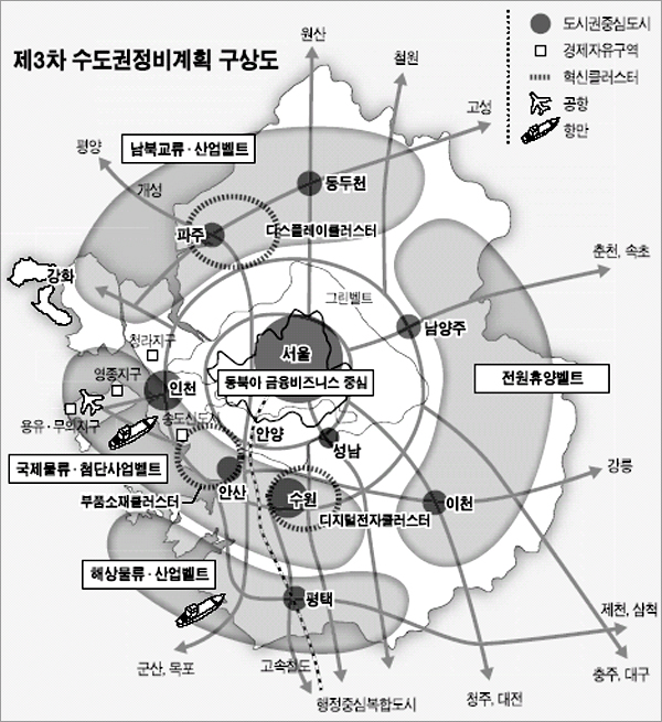 정비발전지구 지정 개발규제 완화