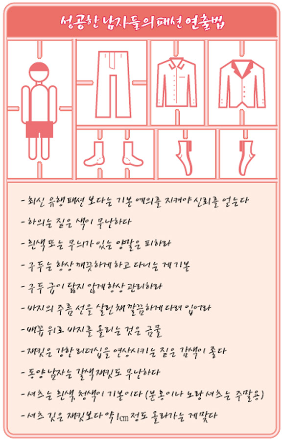 굽 닳은 구두로는 성공 못한다