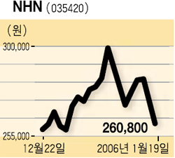 [업앤다운] 삼양사-자회사 덕분 신고가 기록 外