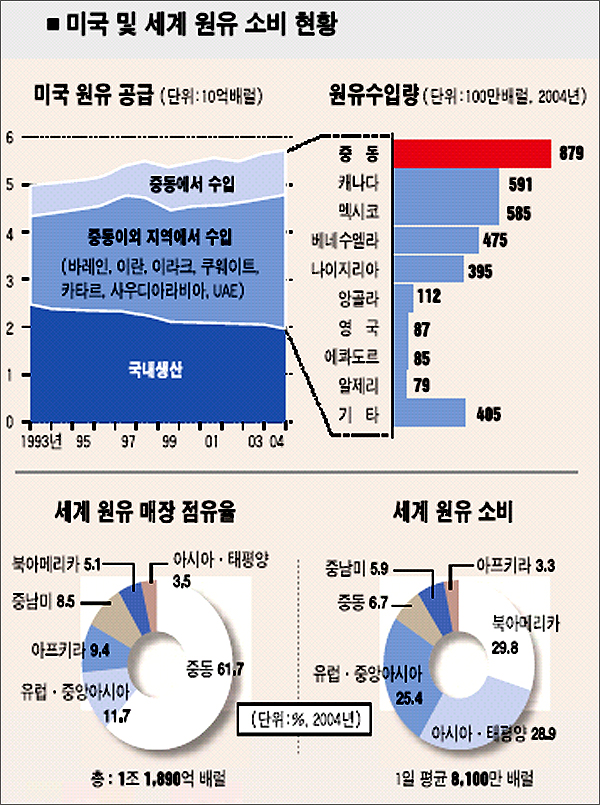 부시 대체에너지 구상 현실성 놓고 안팎 역풍
