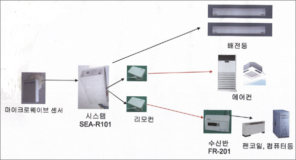 [녹색에너지 우수기업 대상] 오엠산업