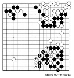 [2006 한국바둑리그] 고근태, 10라운드 현재 최다 패배 기록