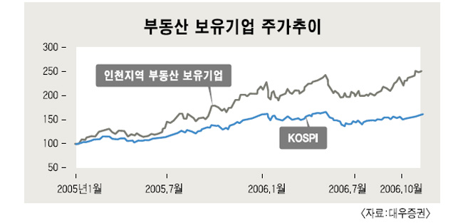 연말 랠리 엔진株는…