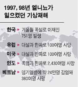 높은 기온 속 기습한파… 변덕 겨울 예보