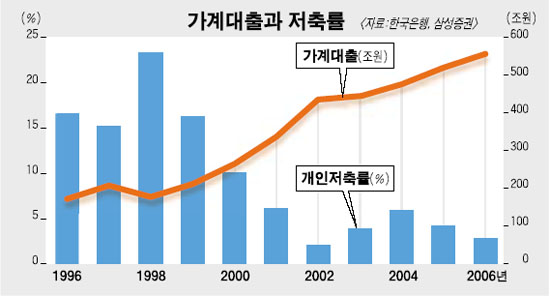 자산관리 첫 단추는 빚테크