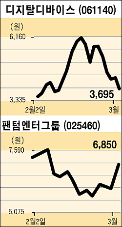 [UP&DOWN] 디지탈디바이스 外