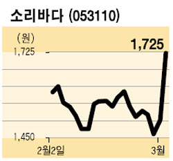[UP&DOWN] 디지탈디바이스 外