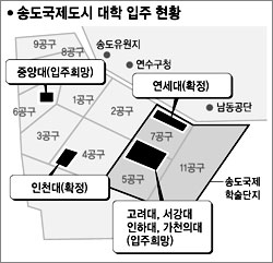 송도 캠퍼스단지 조성 ‘소용돌이’