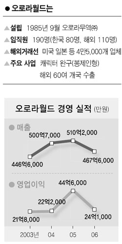 [세계가 무대다] 오로라월드의 핵심 경쟁력 디자인연구소