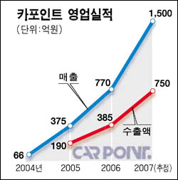 [세계가 무대다] <17>카포인트