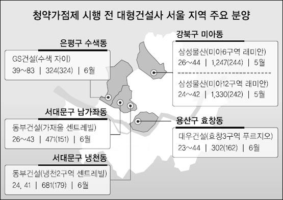 미아… 효창… 9월 전에 잡아라