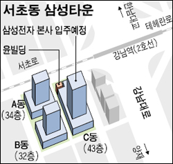 서초동 삼성타운 내 꼬마 빌딩 증축 허가