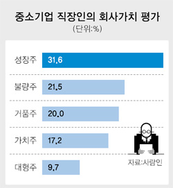 [그래픽으로 보는 직장인] 우리회사를 주식에 비유하면…