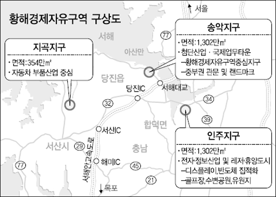[충남] 황해경제자유구역 푸동 못잖게 만든다