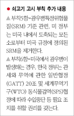 [쇠고기 고시 강행] LA갈비·내장 4년 만에 국내 판매