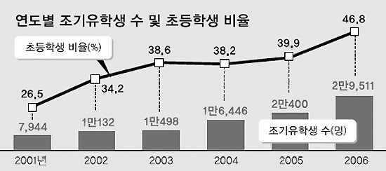 [동남아 조기유학 광풍] 동남아 국제학교는 한국학교