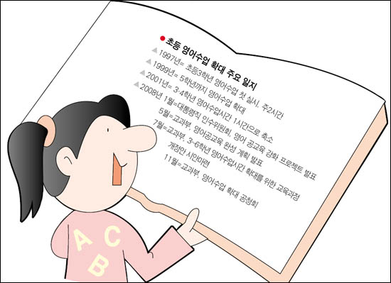 엄마, 나 학교서 잉글리시 더 배워야해?