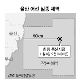 울산 어선 연락두절 9명 실종… 경남 홍도선 1척 침몰 4명 실종