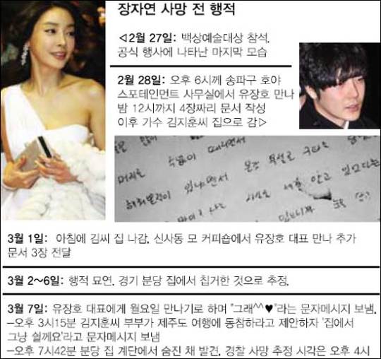장씨 문건 작성후 1주일 간 무슨일이…