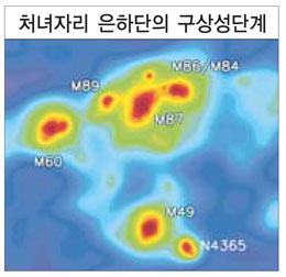 방랑자 구상성단 찾았다