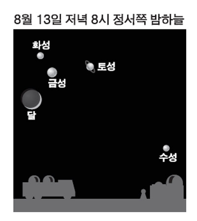 13일 밤, 서쪽 하늘 올려다보세요
