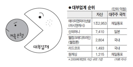 대부업체들 제도권 금융 앞으로