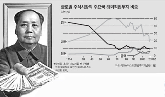 세계가 벌벌떠는 큰손 왕서방의 글로벌 기업사냥