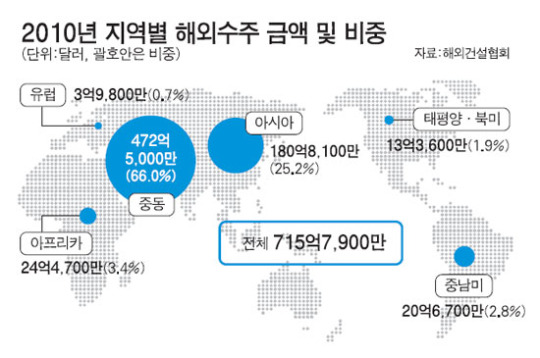 40년 쌓은 中東인맥 물거품 되나