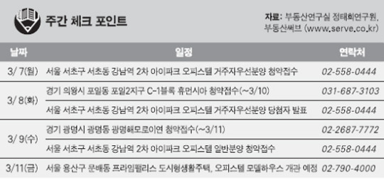 [이번주 분양] 모델하우스로 새봄 나들이… 4곳 청약 접수