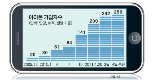 아이폰 한 달 내 고장나면 새것 교환