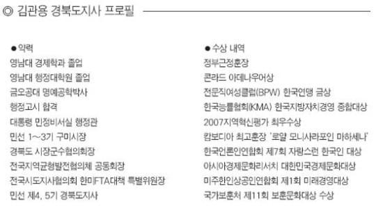 [프라이드 경북] 다리품 팔아 세계시장 정복해야죠
