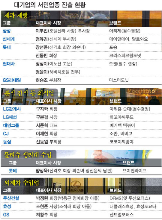 자전거매장·학원·문구점… 우리가 모르는 새 골목까지 들어와