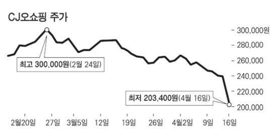 中 여전한 규제 장벽 국내기업 속앓이