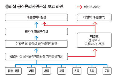 MB로 시작해 MB로 끝나는데… MB는 몰랐다 납득 안돼