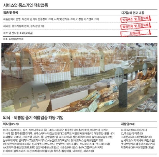대기업 문어발식 확장 일단 제동… 골목상권 살아날지는 의문