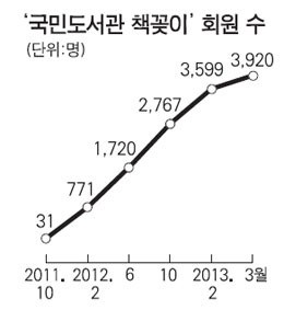 공간 나누고 물건 나누고 공유경제 불황은 없다