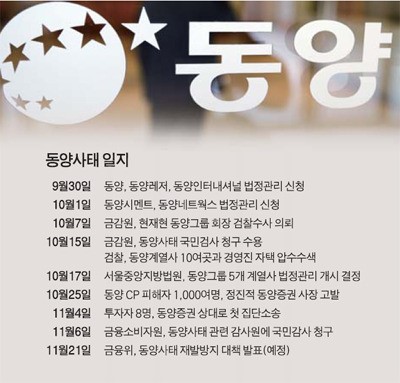 동양 사태 50여일… 피해 구제 기다려라 앵무새 당국