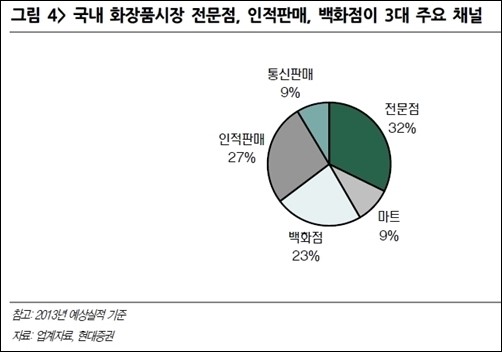 화장품시장 저점 찍었다 2014년 훈풍 기대