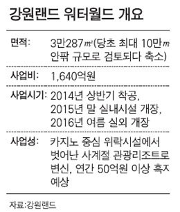 강원랜드 워터월드 본격 추진… 폐광지역 성장동력 되려나