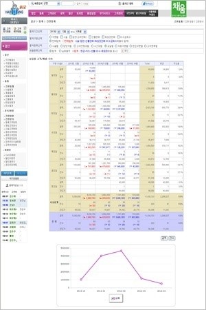 헤어짱-뷰티짱 간편 통계 분석 편하네!