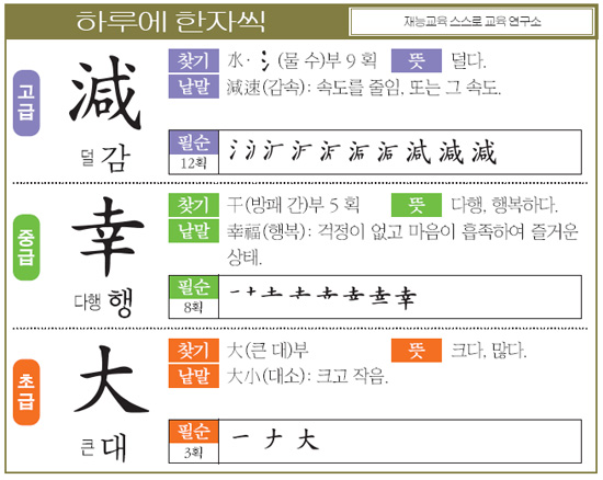 [하루에 한자씩] 고- 덜 감(減) 중- 다행 행(幸) 초- 큰 대(大)